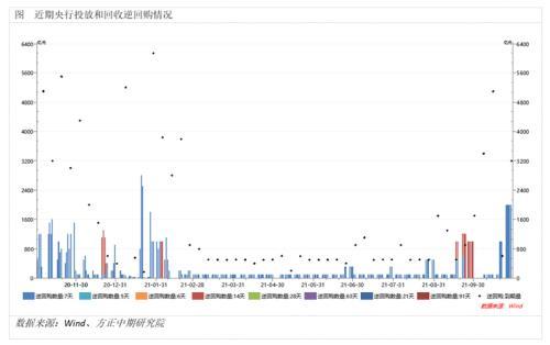 全球宏观经济与大宗商品市场周报 疫苗接种放缓与经济前景交织下的市场观察